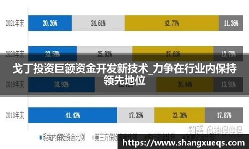 戈丁投资巨额资金开发新技术_力争在行业内保持领先地位
