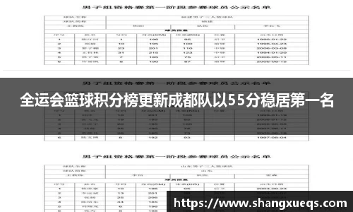 全运会篮球积分榜更新成都队以55分稳居第一名