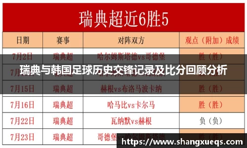 瑞典与韩国足球历史交锋记录及比分回顾分析