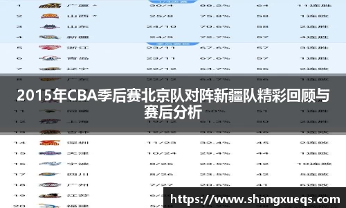 2015年CBA季后赛北京队对阵新疆队精彩回顾与赛后分析
