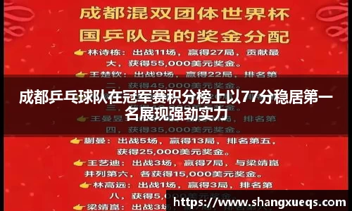 成都乒乓球队在冠军赛积分榜上以77分稳居第一名展现强劲实力
