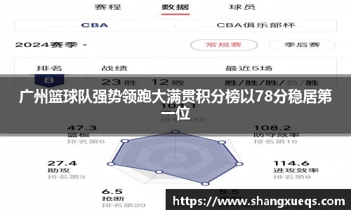 广州篮球队强势领跑大满贯积分榜以78分稳居第一位