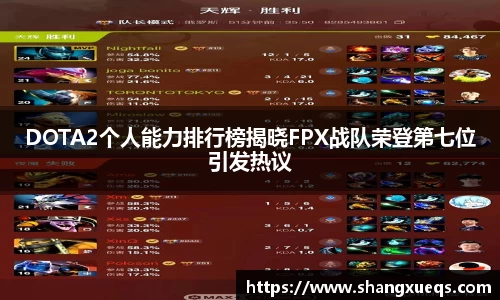 DOTA2个人能力排行榜揭晓FPX战队荣登第七位引发热议