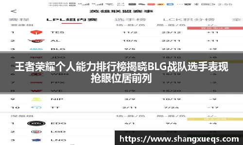 王者荣耀个人能力排行榜揭晓BLG战队选手表现抢眼位居前列